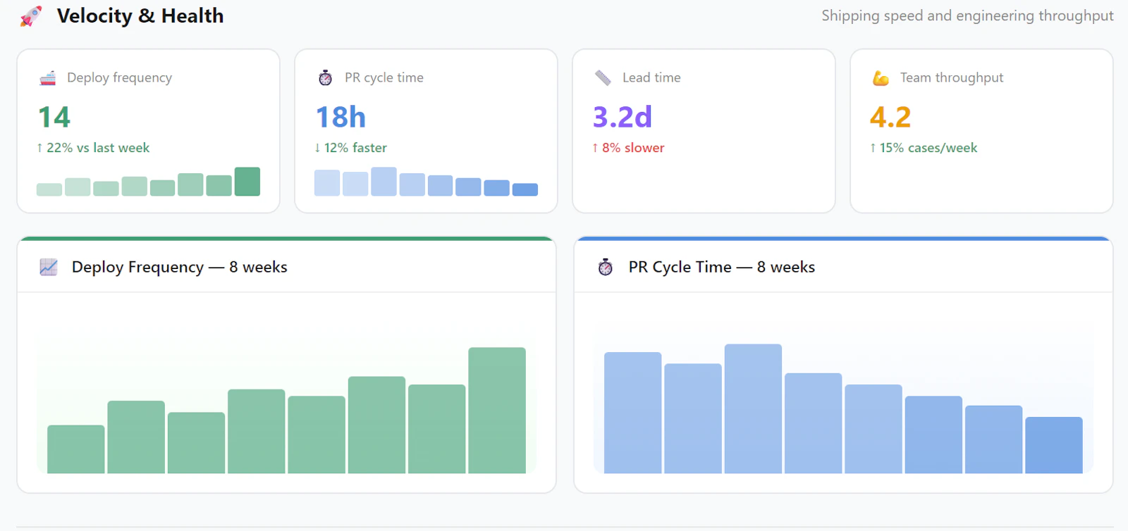 Emtricks — Engineering Manager Toolkit screenshot 4