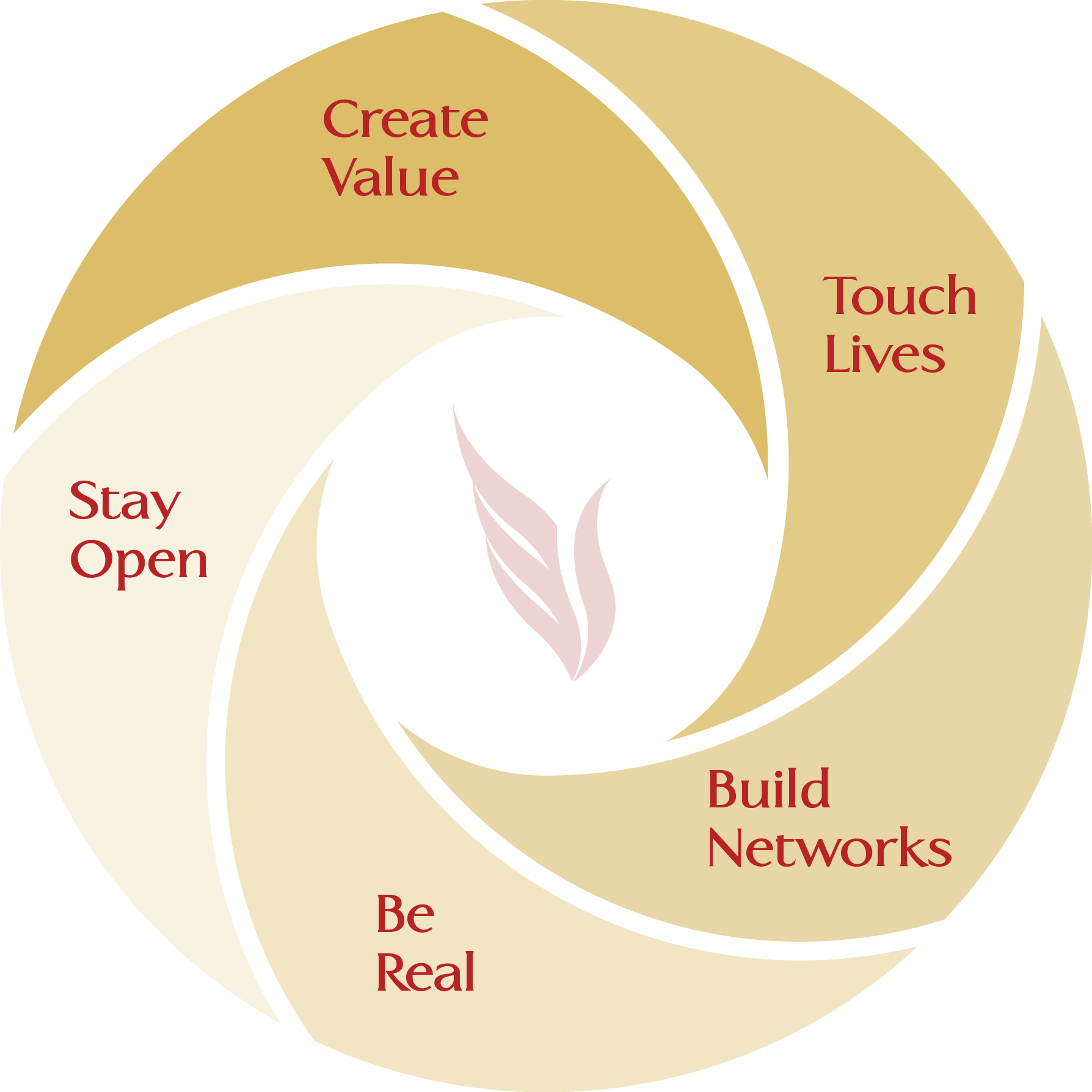 The Go-Giver gallery image