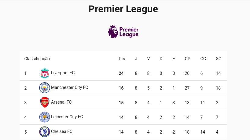 Soccer standings media 1