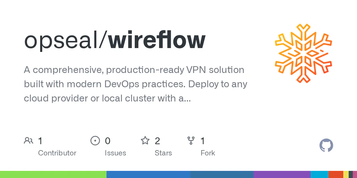 WireFlow gallery image