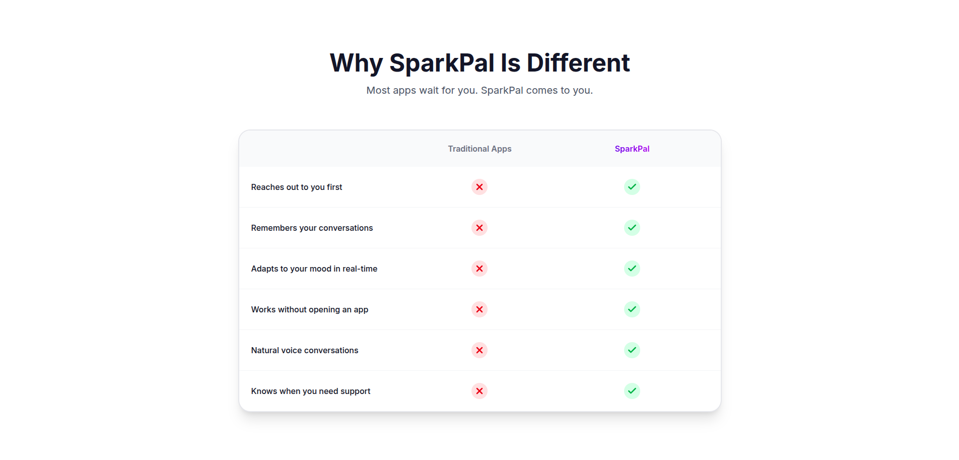 SparkPal gallery image