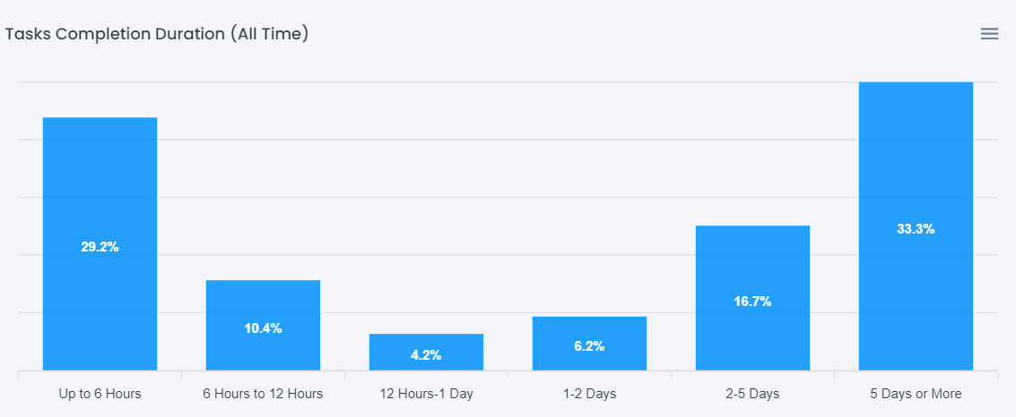 Tooduz gallery image