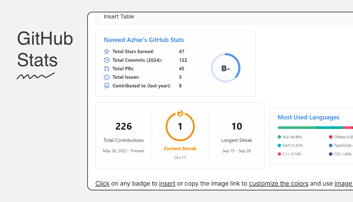 Hitfiel - Crea splendidi profili GitHub senza sforzo. media 2