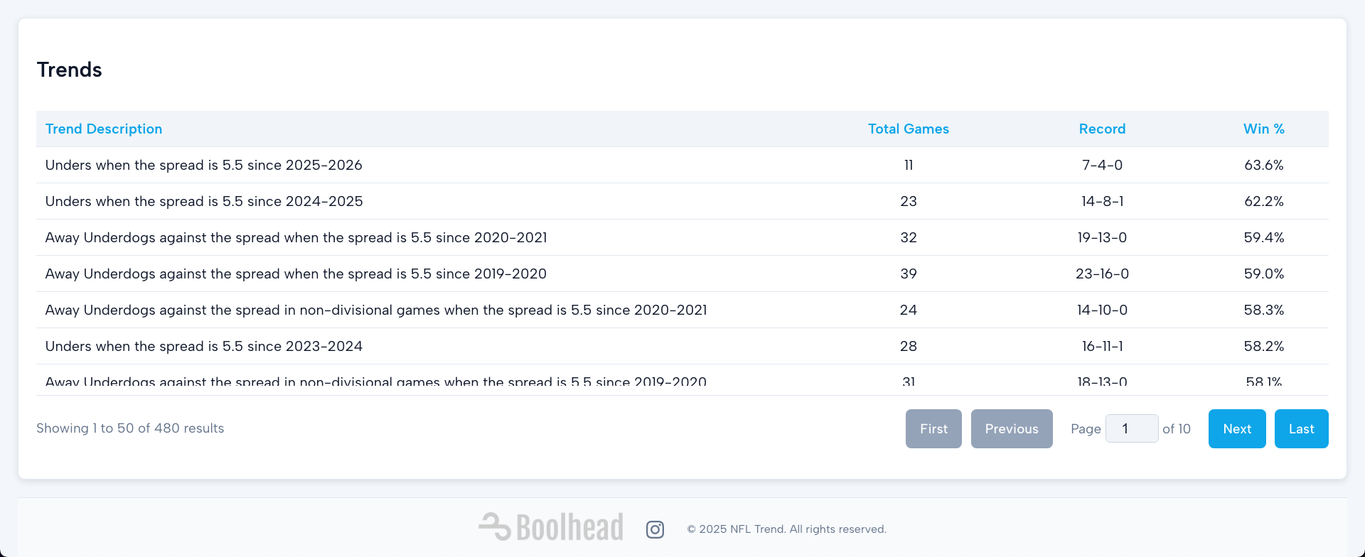 NFL Trend - Screenshot 5 preview