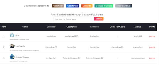 Indian Coderz gallery image