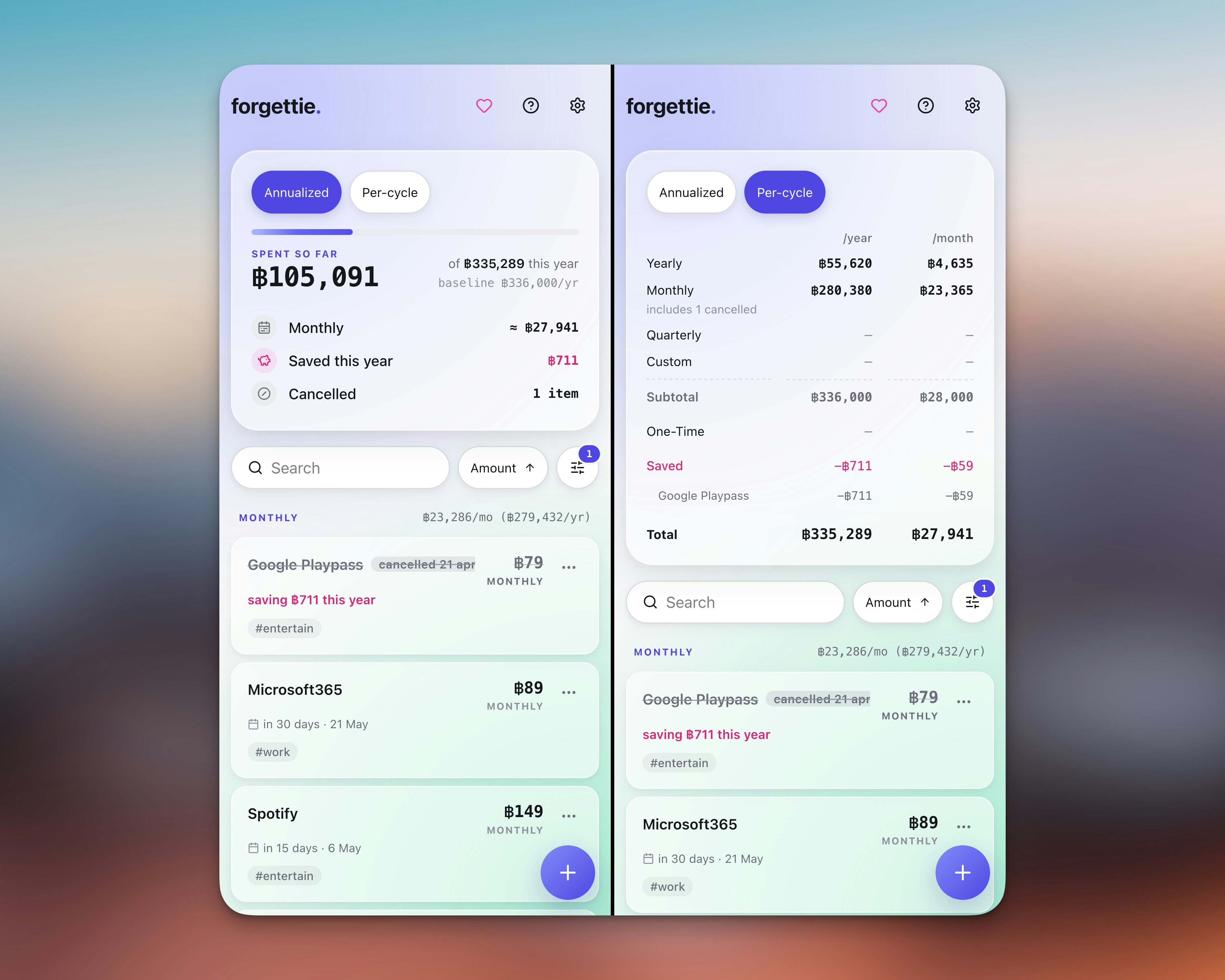 Forgettie gallery image