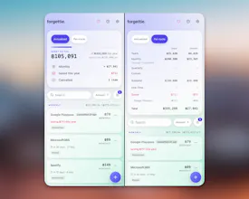 Forgettie gallery image