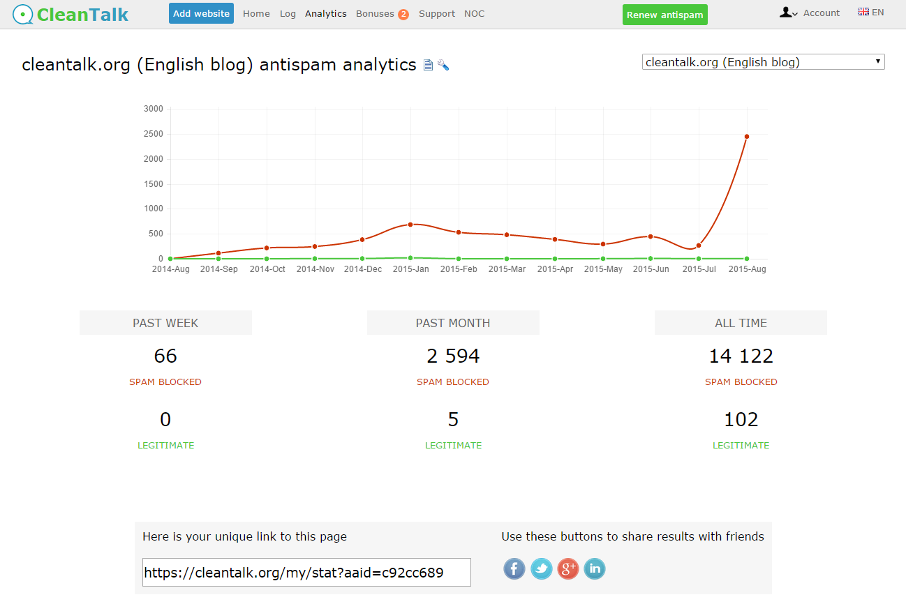 CleanTalk Anti-Spam gallery image