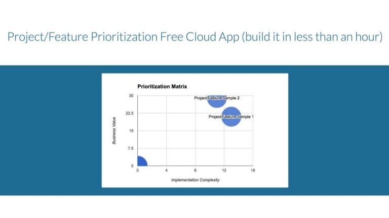 Project/Feature Prioritization Free Cloud App gallery image