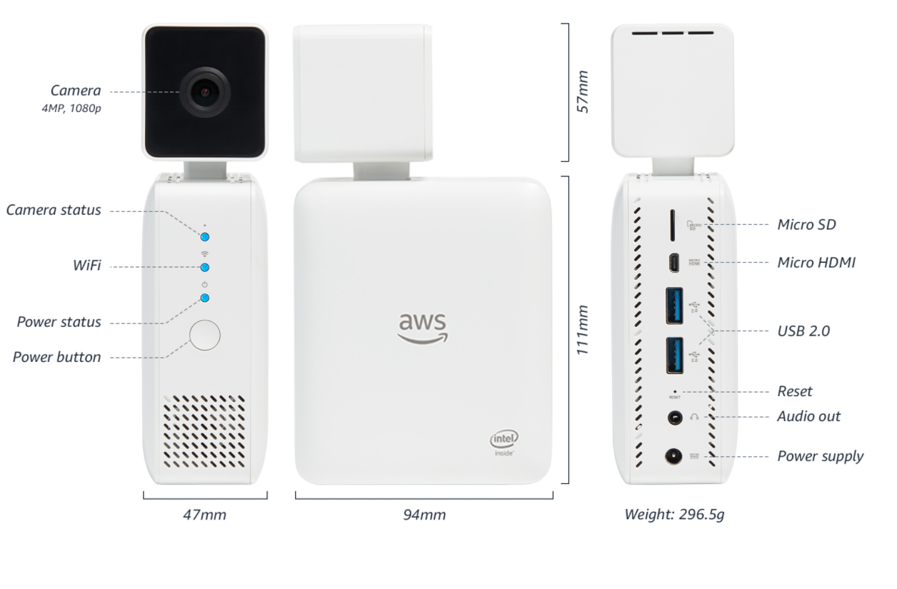 AWS DeepLens gallery image