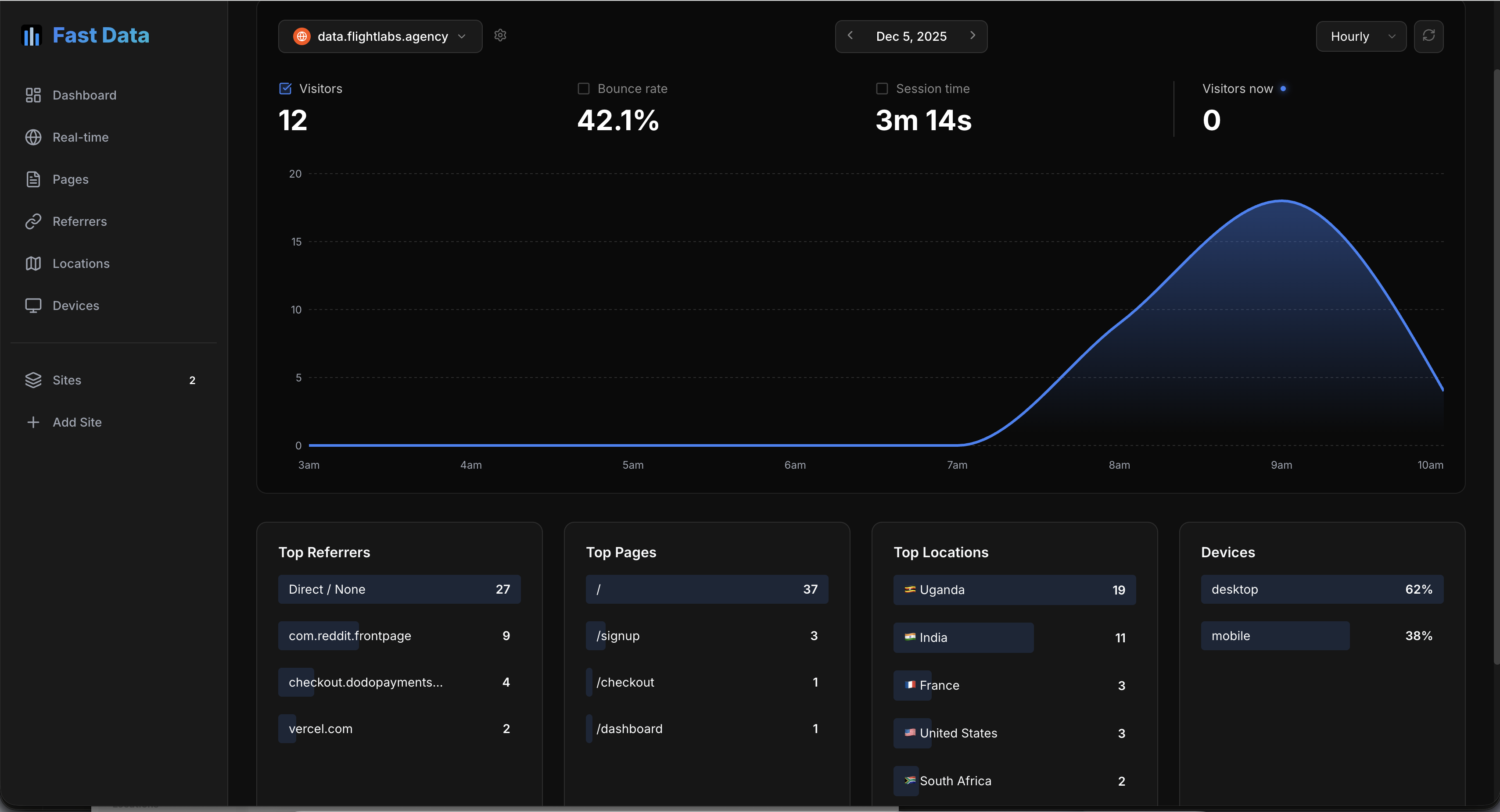 Fast Data gallery image