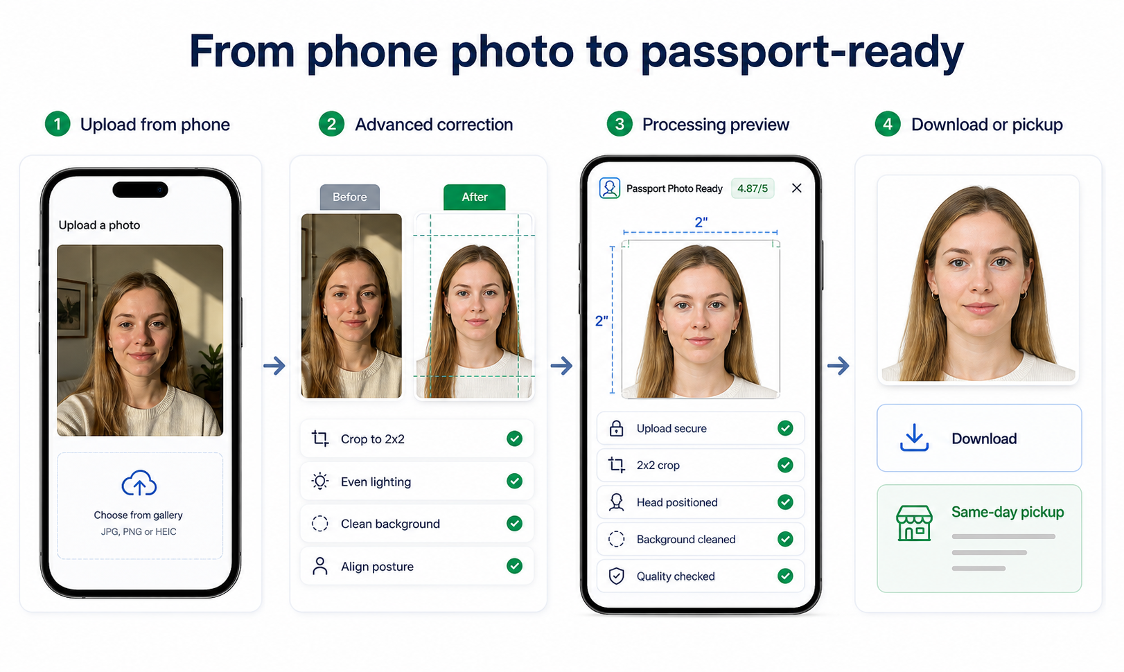 Passport Photo Ready gallery image