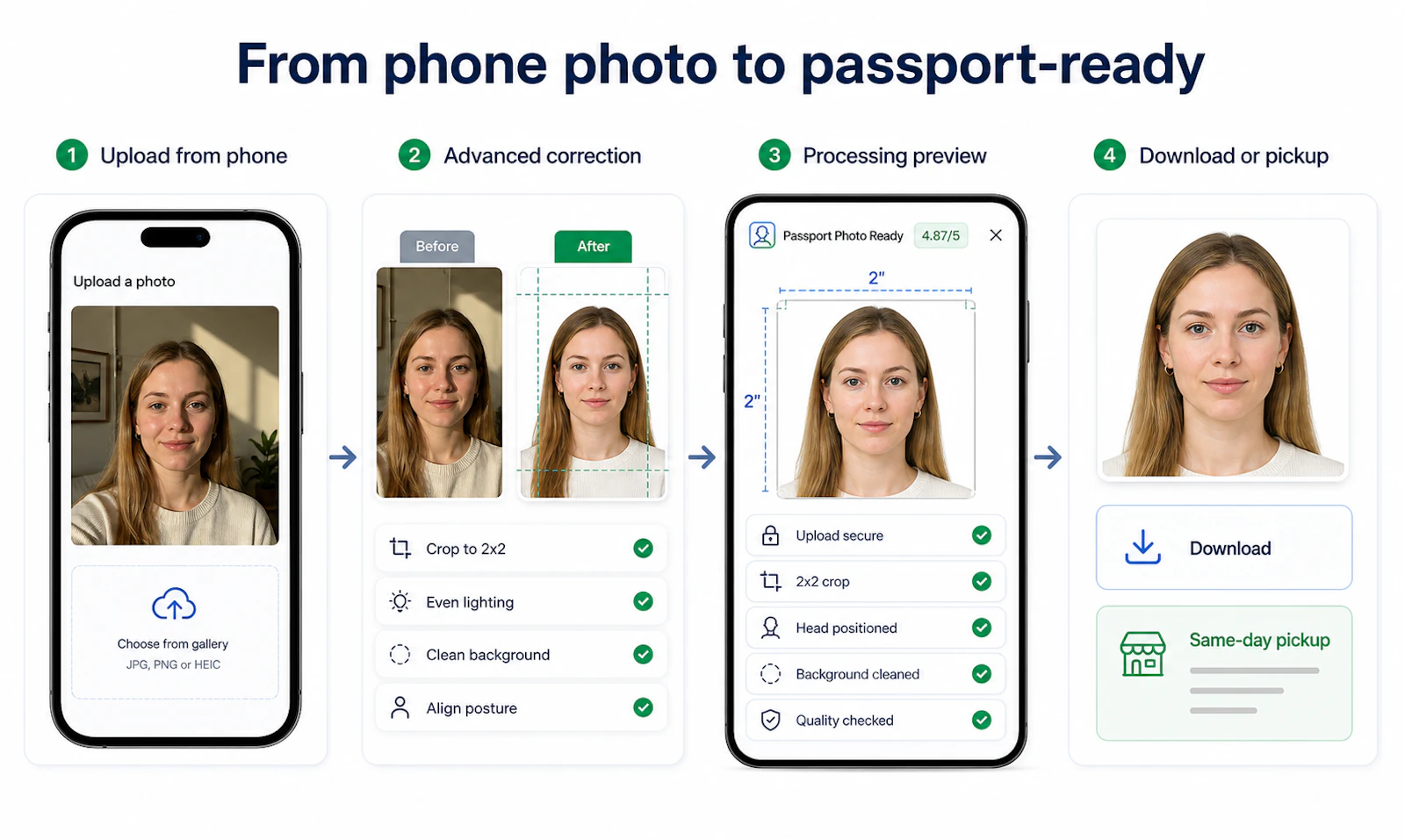Passport Photo Ready screenshot 2