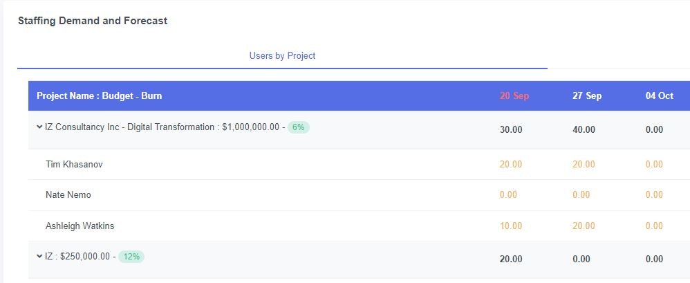 WorkforceBI gallery image