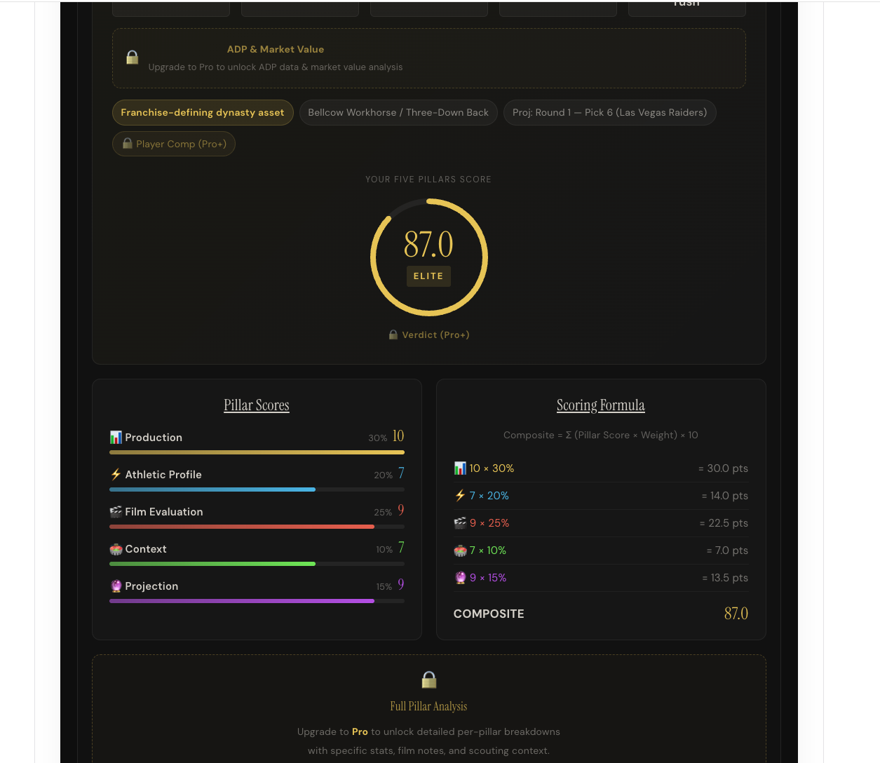 Five Pillars™ Intelligence System gallery image