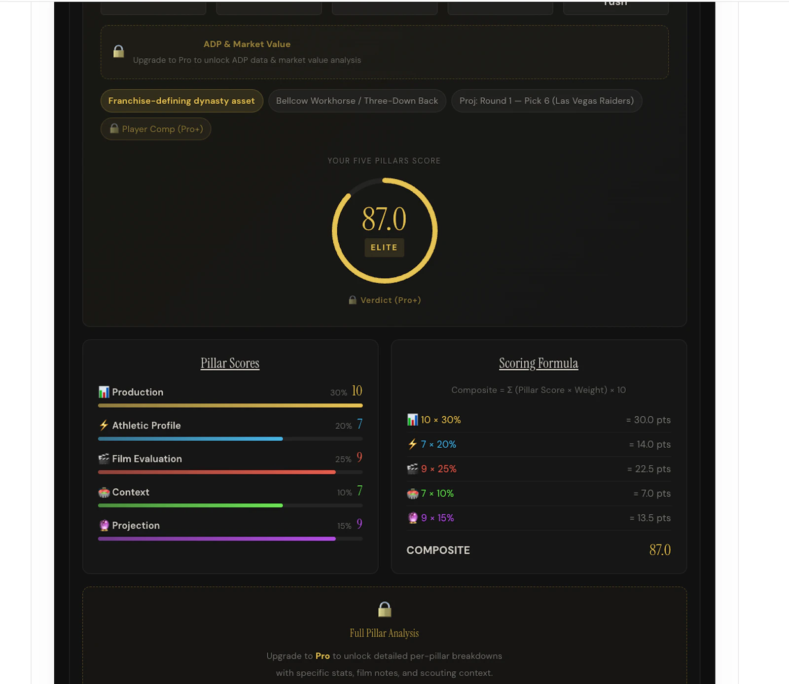 Five Pillars™ Intelligence System screenshot 5