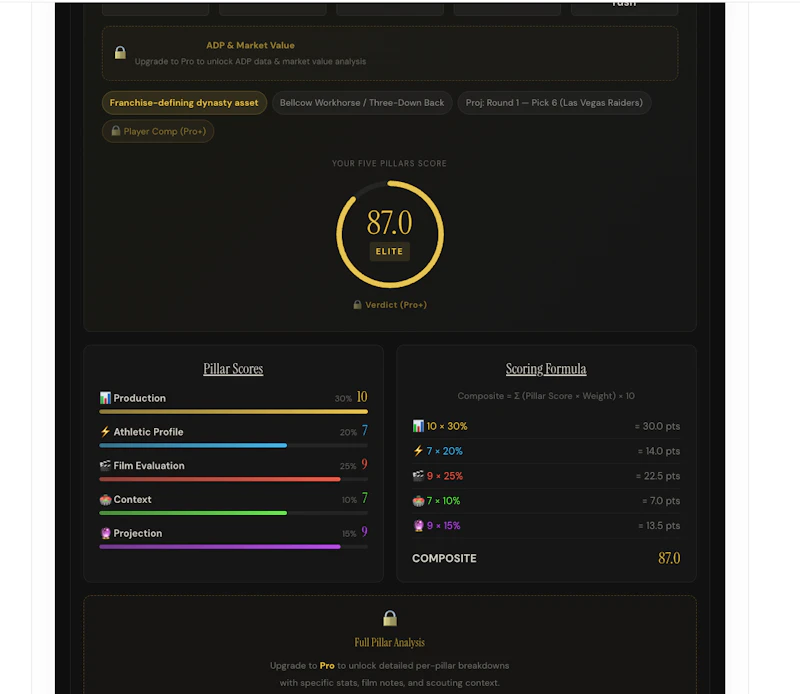 Five Pillars™ Intelligence System screenshot 5