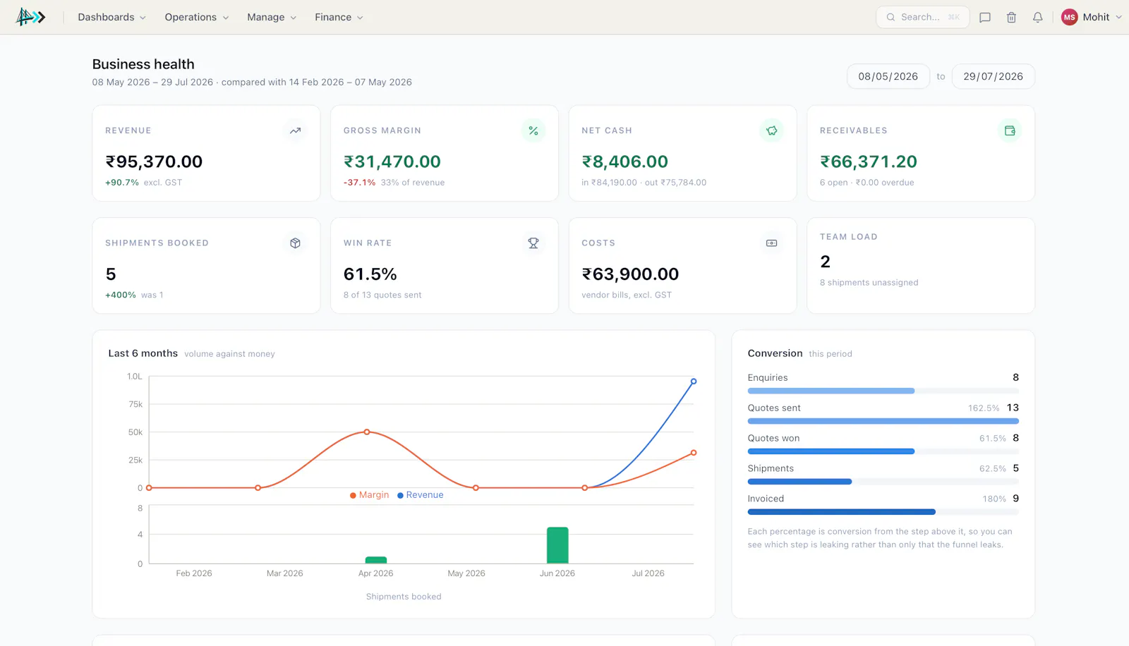 FreightSetu screenshot 1