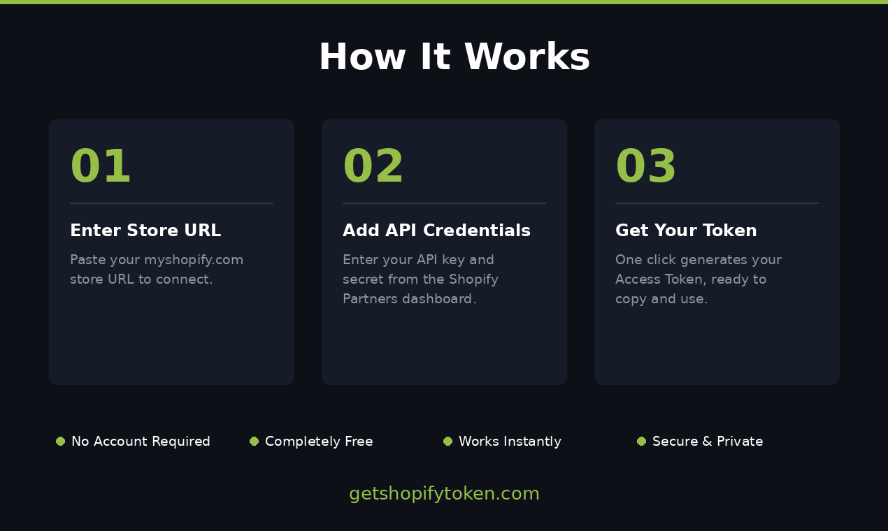 Get Shopify Token  gallery image