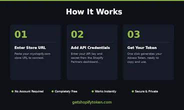 Get Shopify Token gallery image