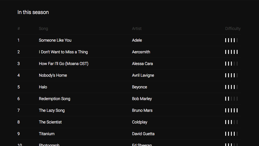 Ultimate Guitar Originals gallery image