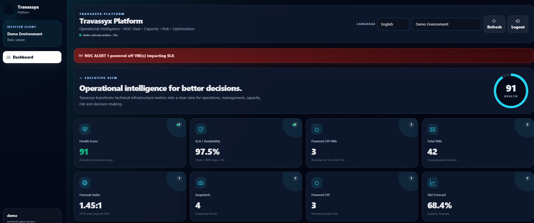 Travassyx Platform gallery image