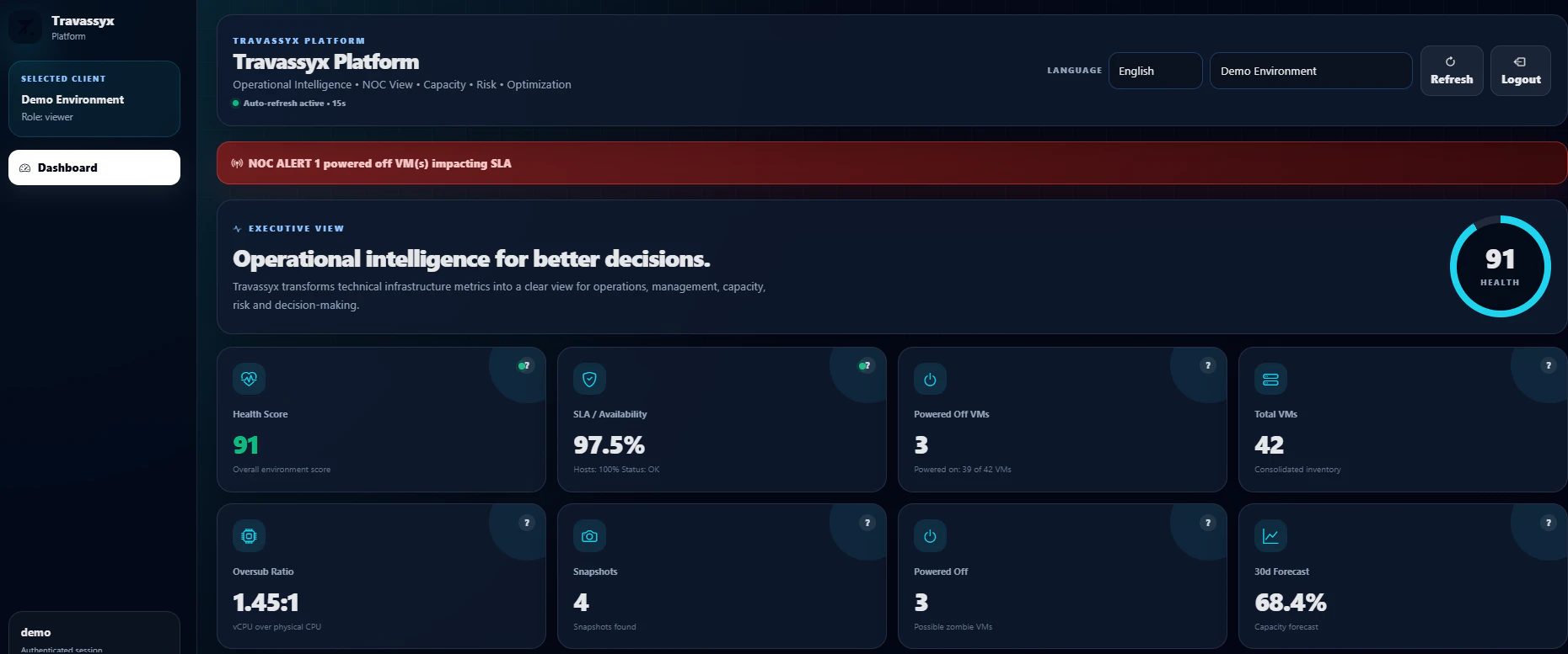 Travassyx Platform 대표 미리보기
