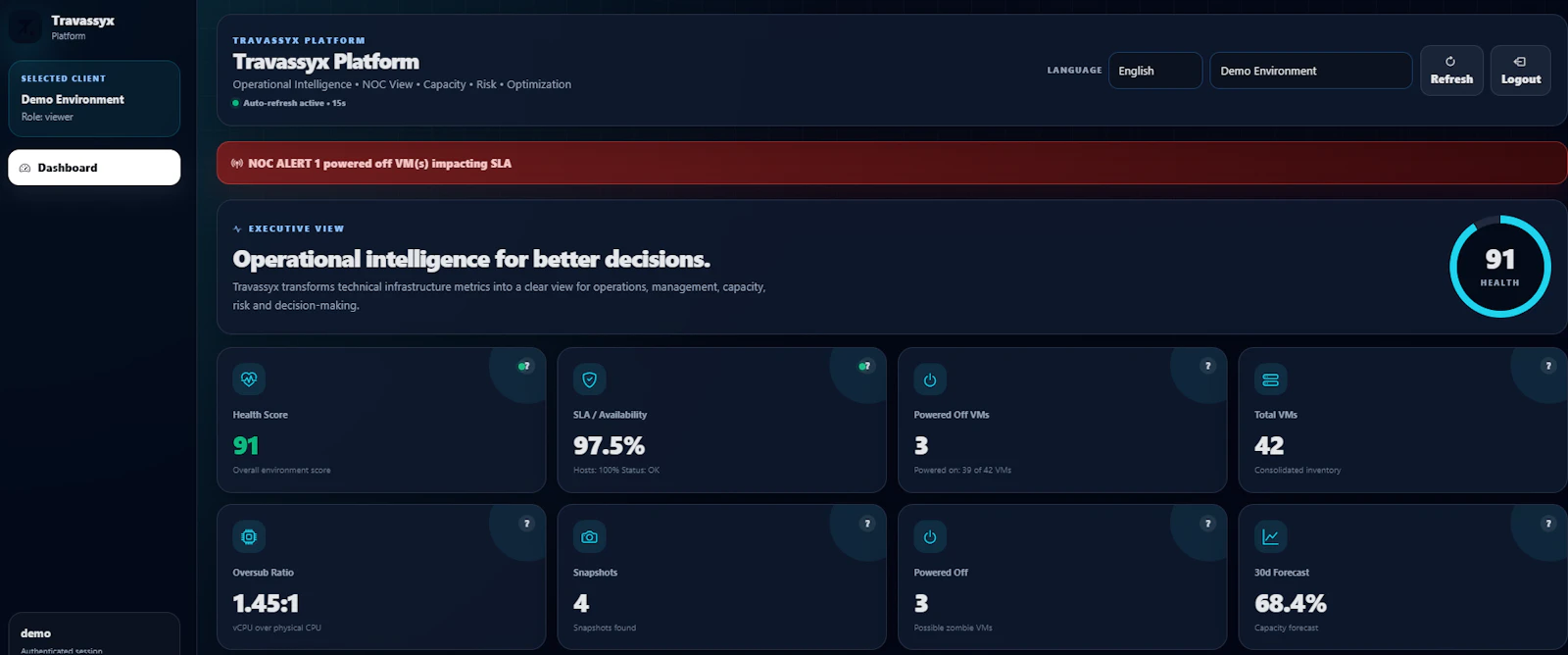 Travassyx Platform screenshot 1