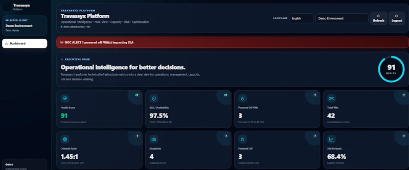 Travassyx Platform screenshot 1