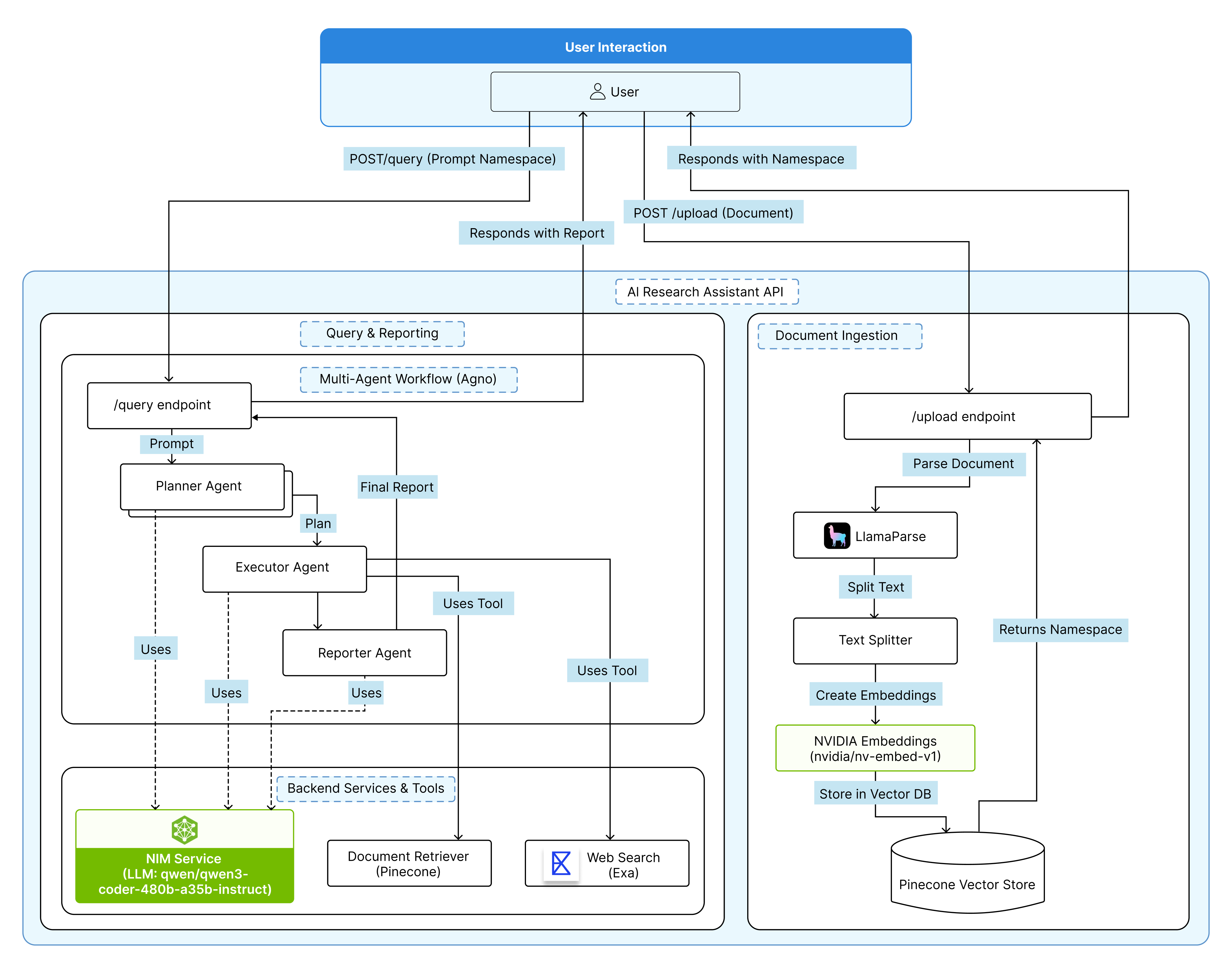 NVIDIA Powered Research Agent gallery image