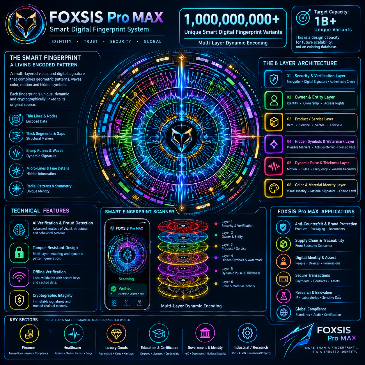 FOXSIS Pro MAX AI gallery image