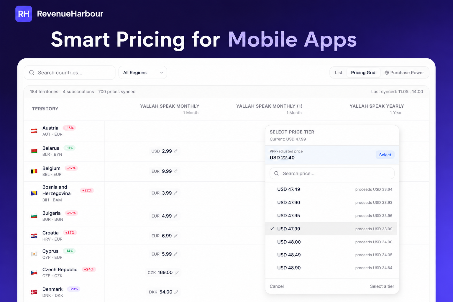 Revenue Harbour gallery image