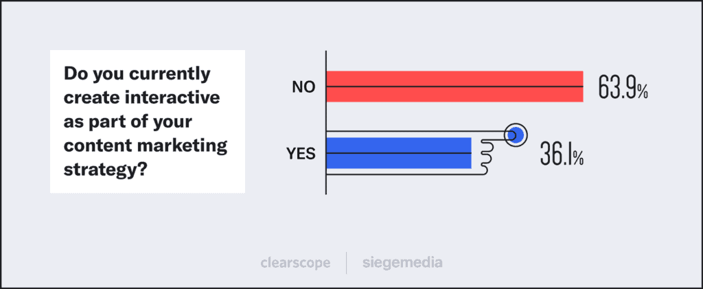 The 2023 Content Marketing Trends Report - Learn how content marketers are planning for 2023. 미디어 6