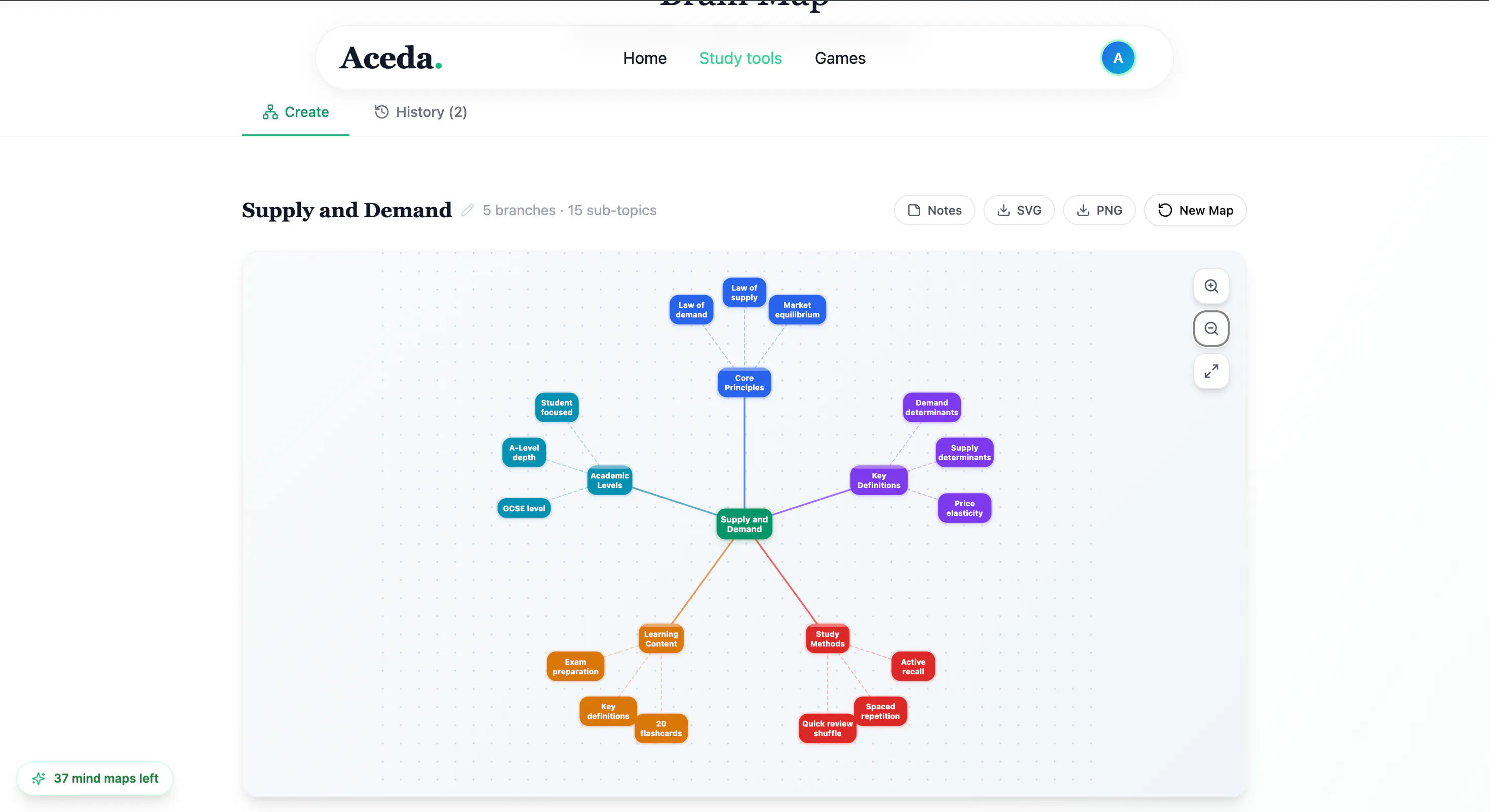 Aceda gallery image