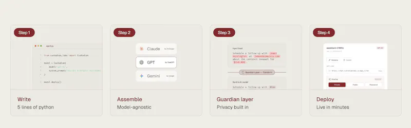 Custodian Labs screenshot 4
