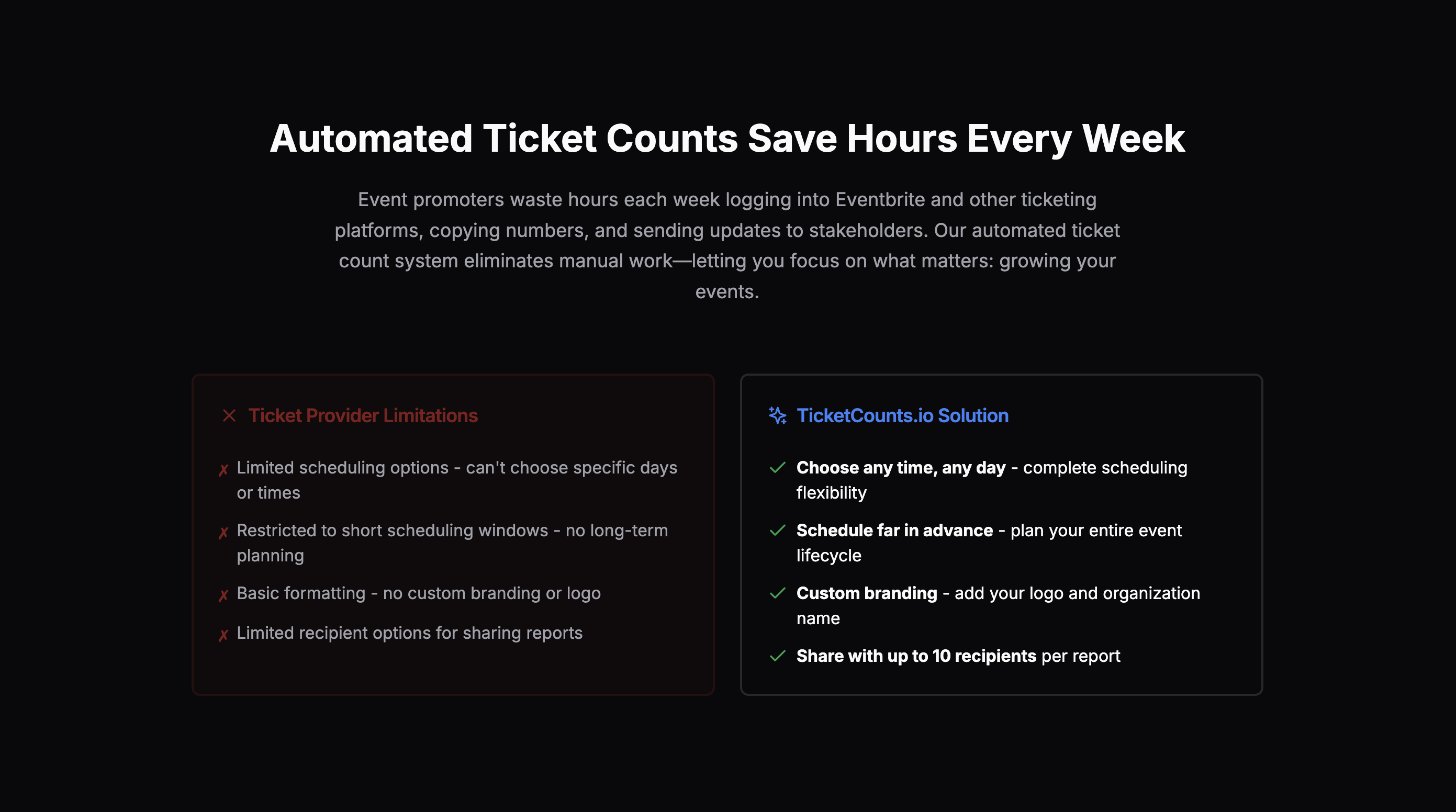 TicketCounts.io gallery image