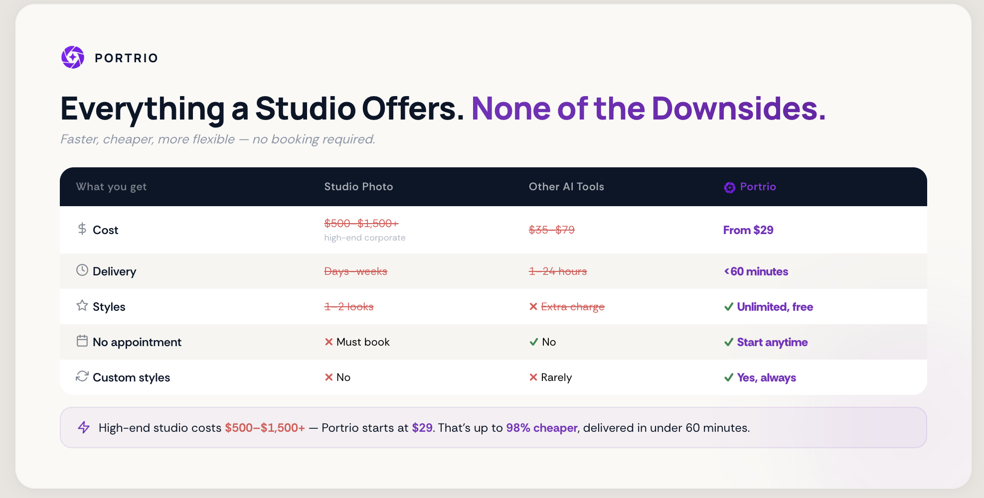 Portrio — AI Headshots from Your Selfies - Screenshot 3 showing product features and functionality