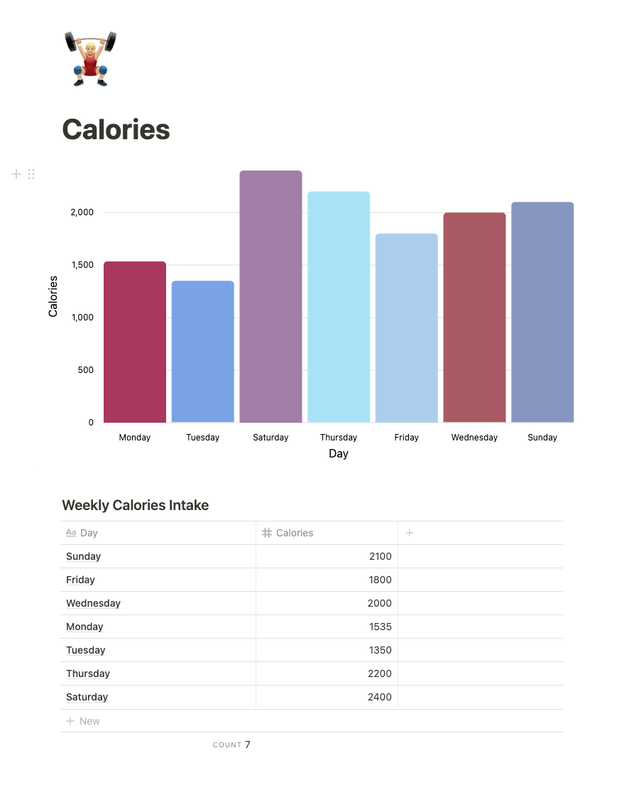 NotionCharts Create embeddable charts from your Notion tables