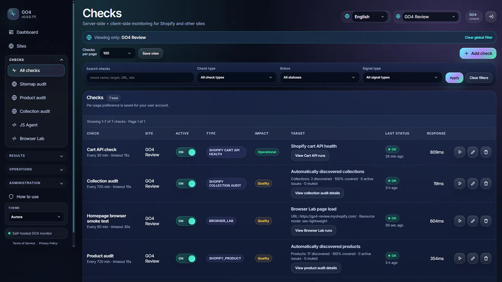 GO4 Monitoring gallery image