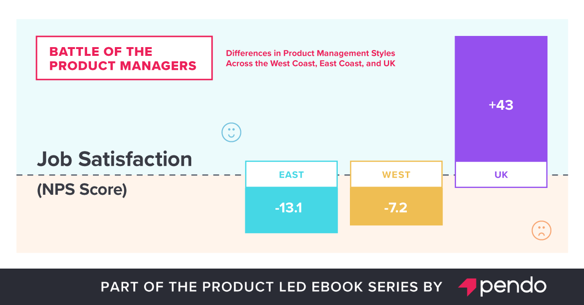 Battle of the Product Managers gallery image