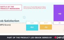 Battle of the Product Managers media 3