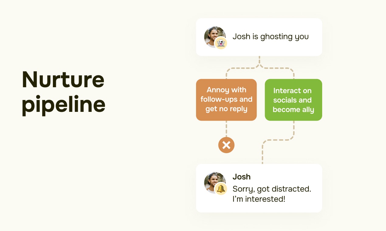 Extrovert gallery image