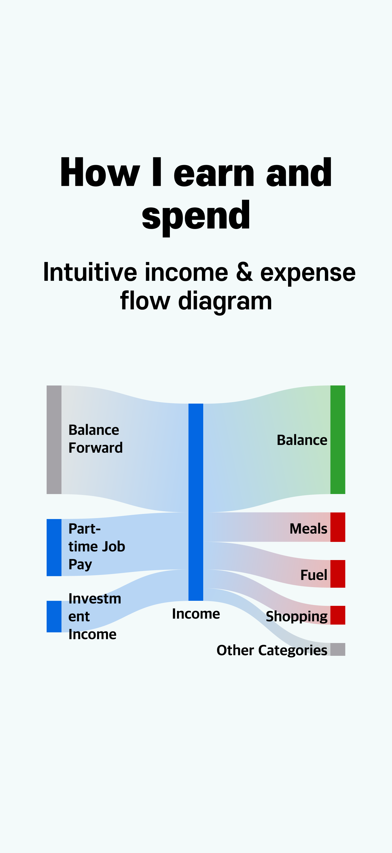 Média FluxNote - Comment je gagne et dépense - Le tracker de dépenses le plus intuitif 1
