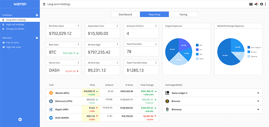 warren gallery image