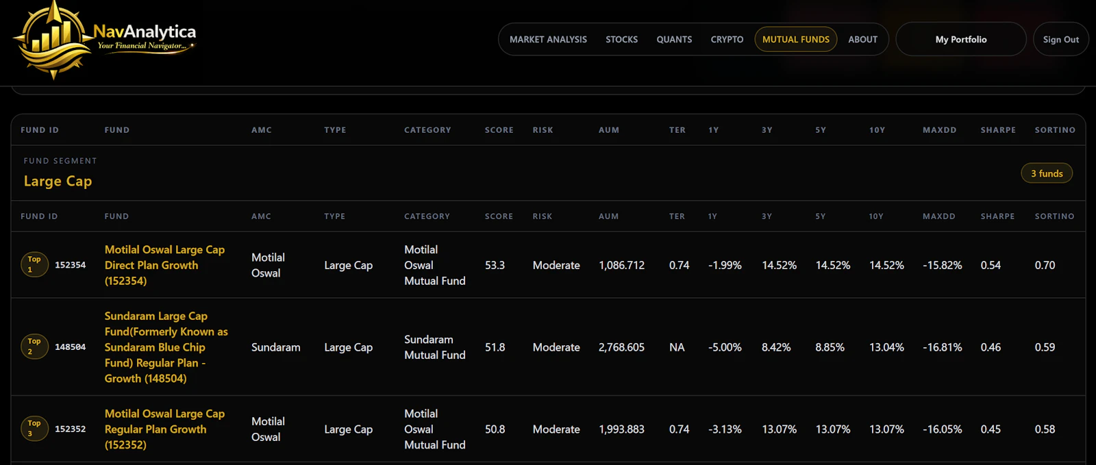NavAnalytica screenshot 13