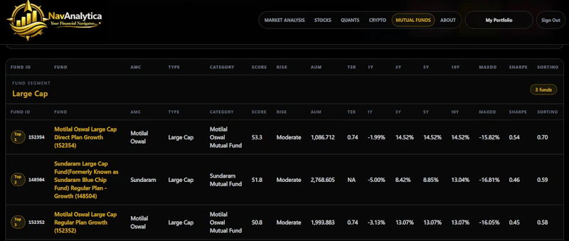 NavAnalytica screenshot 13