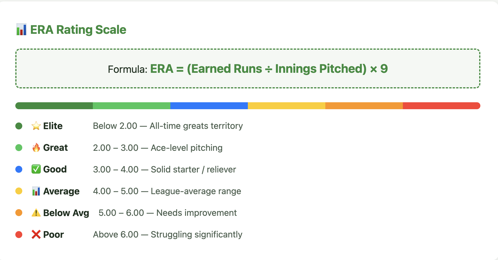 ERA Calculator gallery image