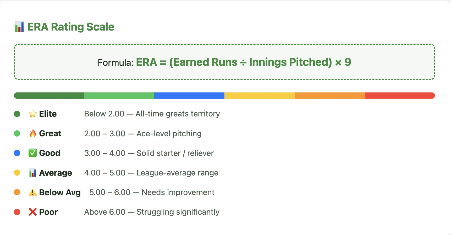 ERA Calculator 대표 미리보기