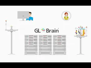 GLOBRA GL BRAIN gallery image