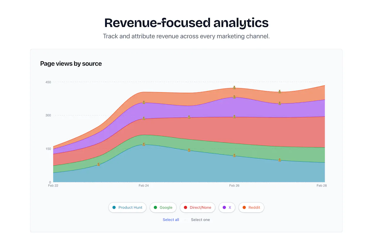 Oculis Analytics